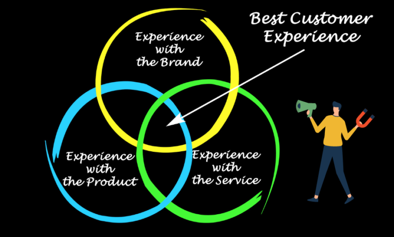 How to Enhance Customer Experience Strategy
