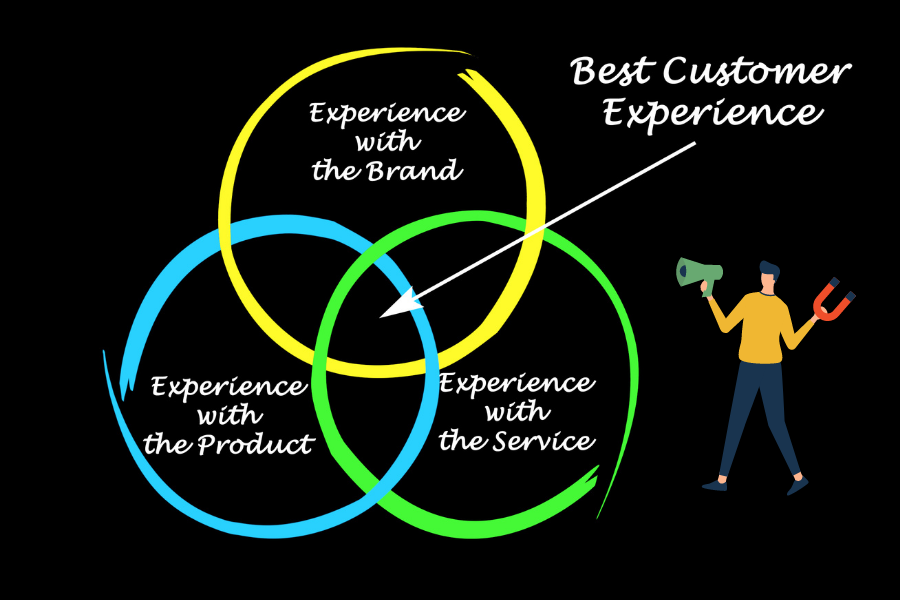 How to Enhance Customer Experience Strategy