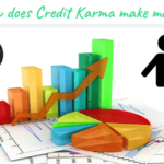 how does credit karma make money